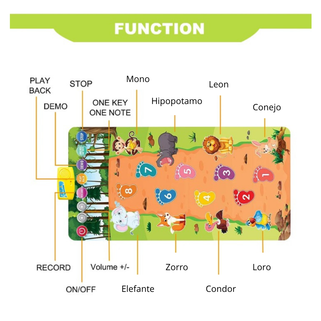 Tapete Musical Interactivo de Animales – Piano Infantil 85×43 cm